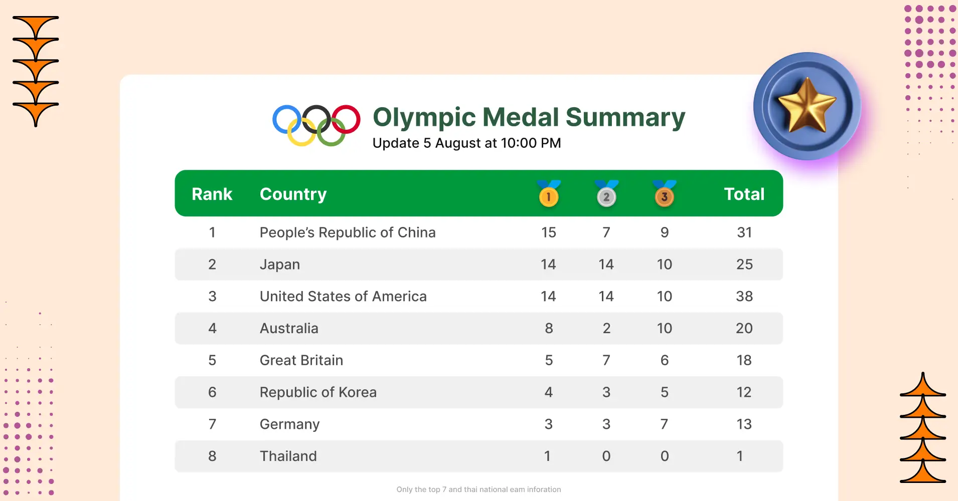 The-All-Time-Olympic-Medal-Table-with-Free-Templates