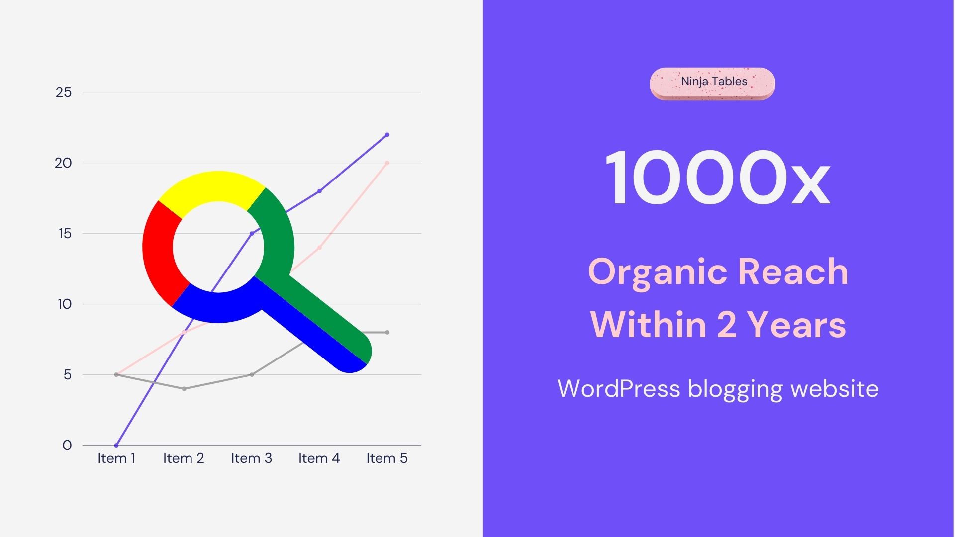 Ninja Tables Have Seen 1000x Organic Reach Within 2 Years