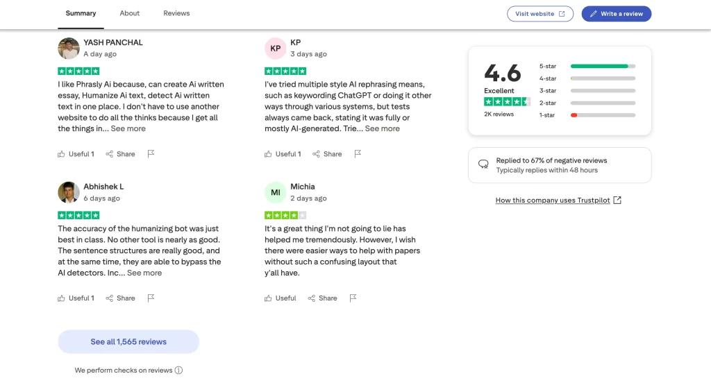 Phrasly AI reviews on TrustPilot